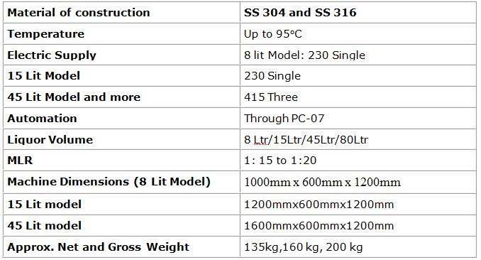 Garment Dyeing Machine table
